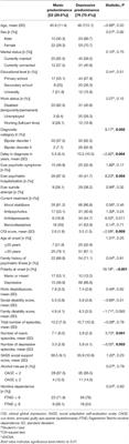 Features Associated With Depressive Predominant Polarity and Early Illness Onset in Patients With Bipolar Disorder